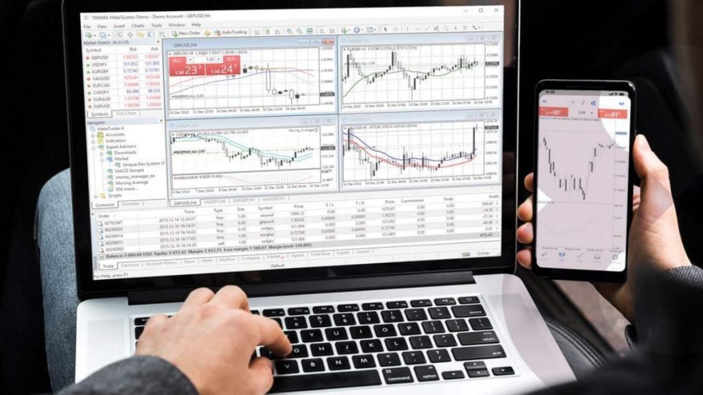 InChart Trading review for Desktop and Mobile Trading Platform